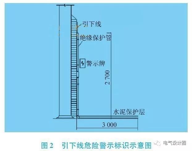 防雷引下线防接触电压和防跨步电压的措施 