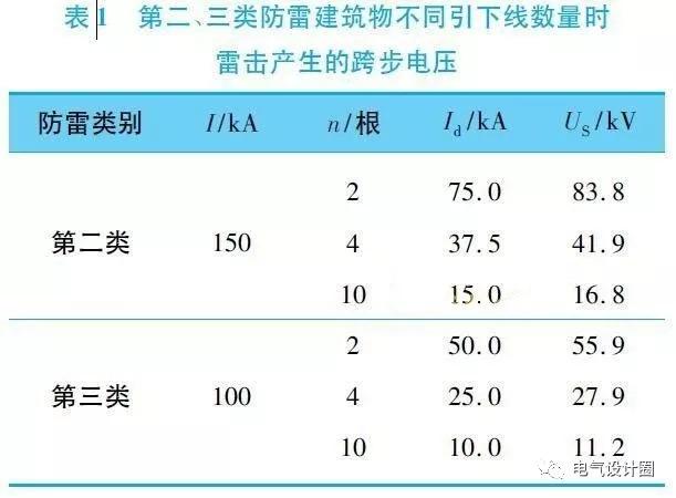 长沙科智防雷工程有限公司,防雷接地工程,水电站防雷接地工程,防雷检测