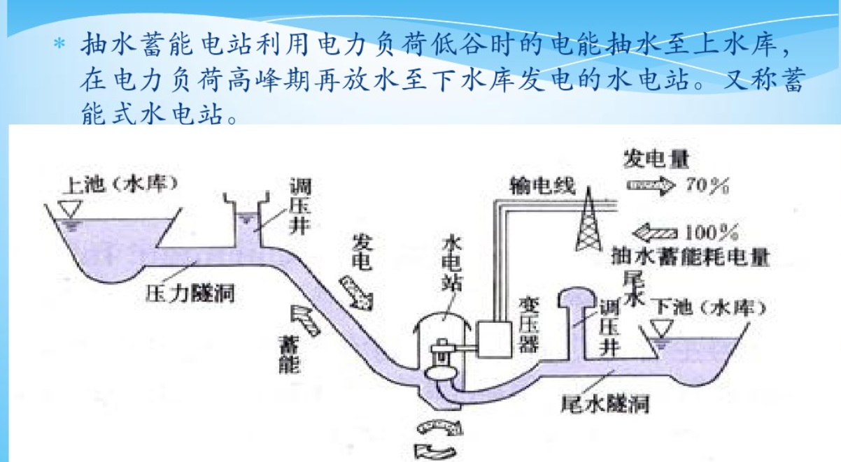 长沙科智防雷工程有限公司,防雷接地工程,水电站防雷接地工程,防雷检测