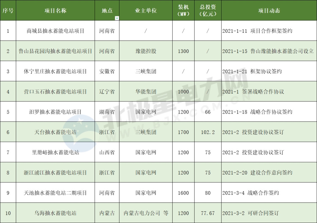 长沙科智防雷工程有限公司,防雷接地工程,水电站防雷接地工程,防雷检测 长沙科智防雷工程有限公司,防雷接地工程,水电站防雷接地工程,防雷检测