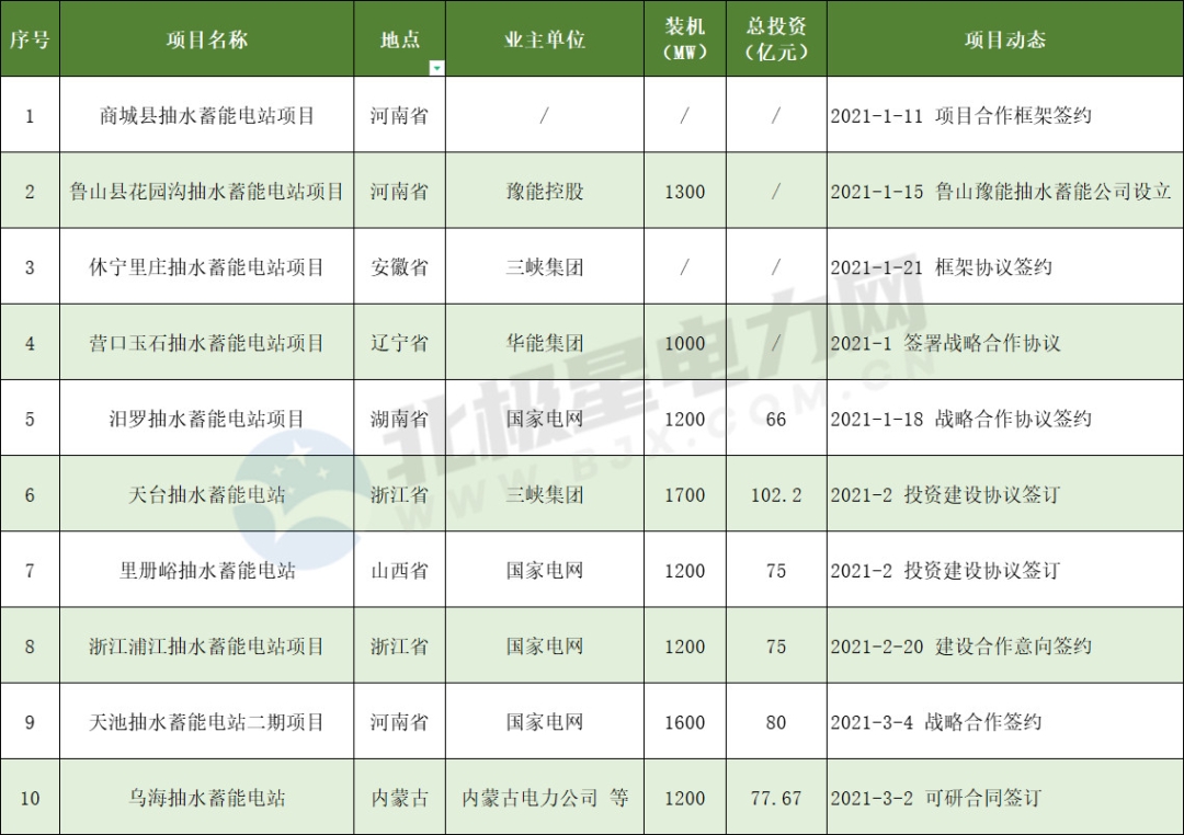 长沙科智防雷工程有限公司,防雷接地工程,水电站防雷接地工程,防雷检测