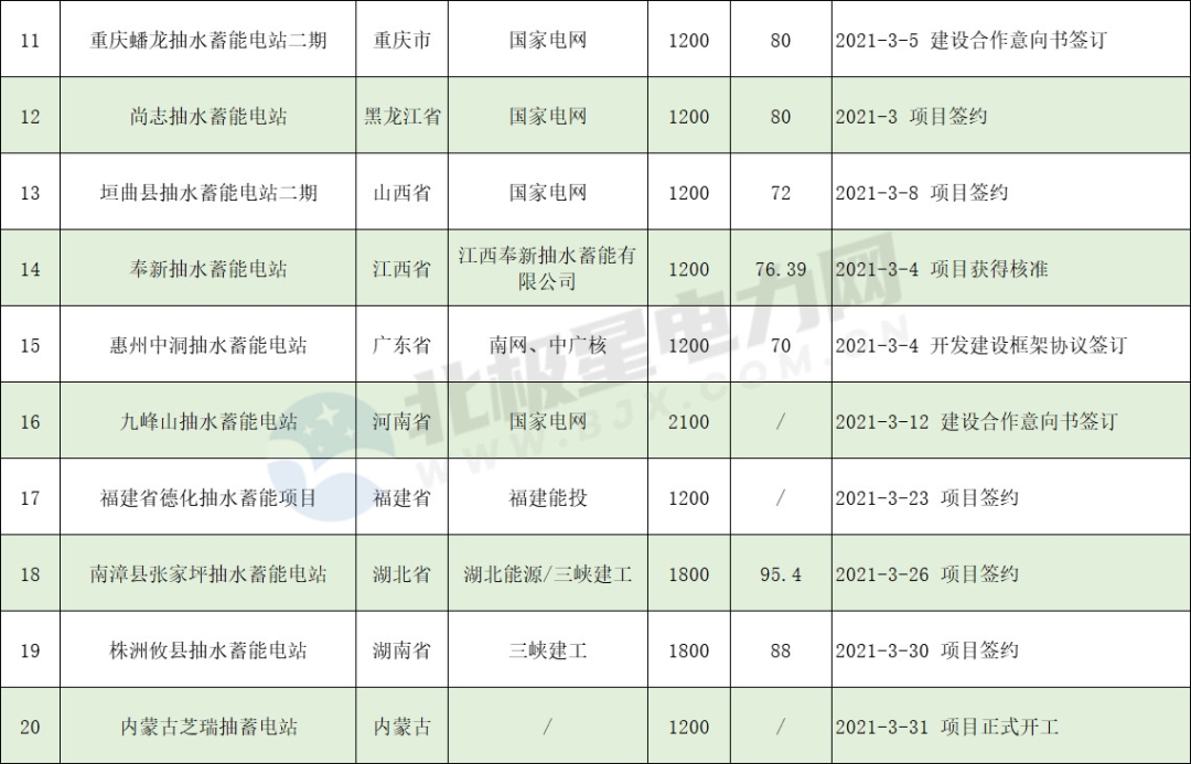 长沙科智防雷工程有限公司,防雷接地工程,水电站防雷接地工程,防雷检测