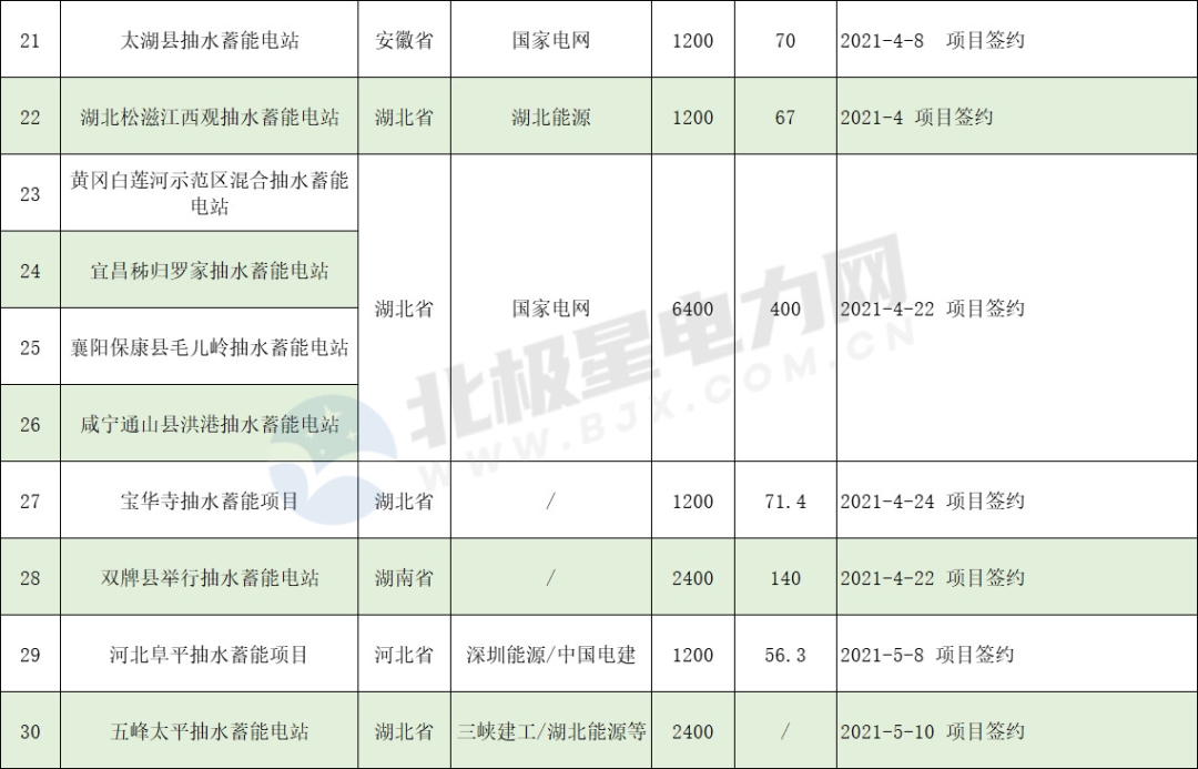 长沙科智防雷工程有限公司,防雷接地工程,水电站防雷接地工程,防雷检测