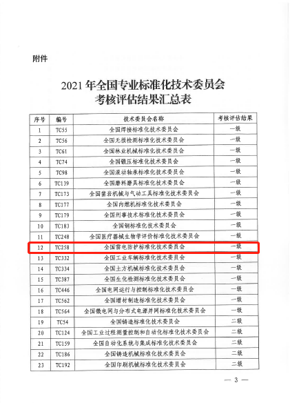 长沙科智防雷工程有限公司,防雷与接地工程,水电站防雷与接地工程,防雷检测