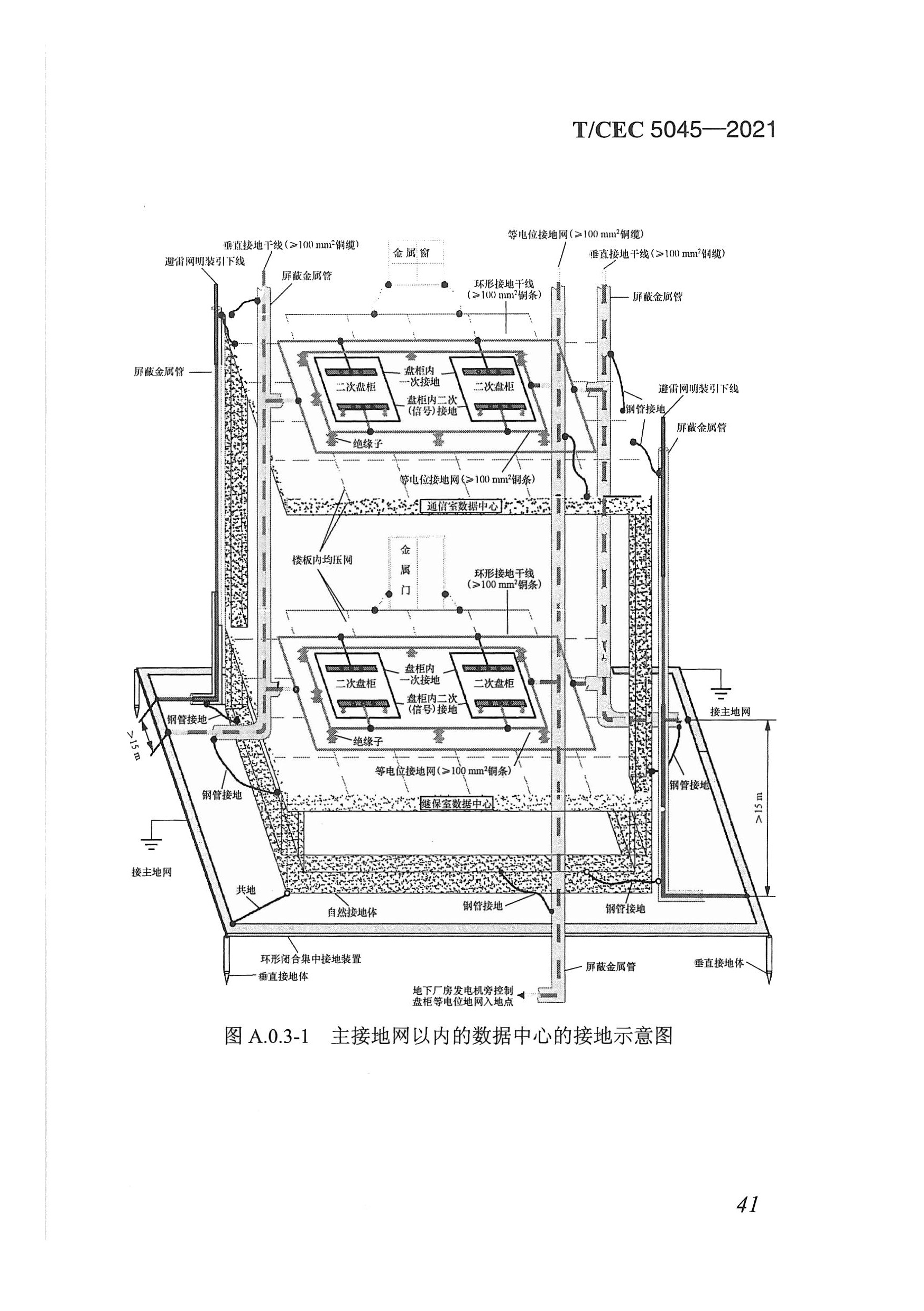 长沙科智防雷工程有限公司,防雷与接地工程,水电站防雷与接地工程,防雷检测