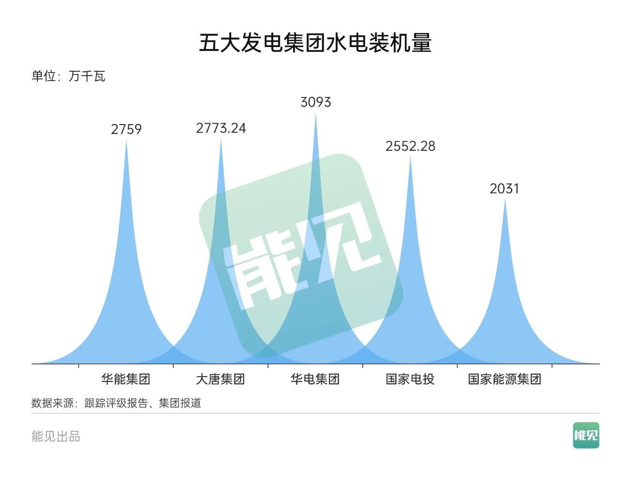 长沙科智防雷工程有限公司,防雷与接地工程,水电站防雷与接地工程,防雷检测